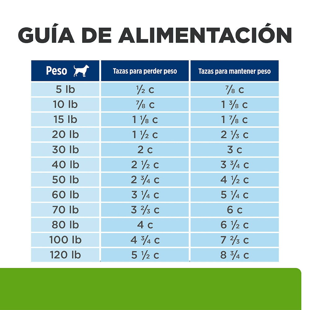 Hills Comida Para Perro Prescription Diet Metabolic Pollo