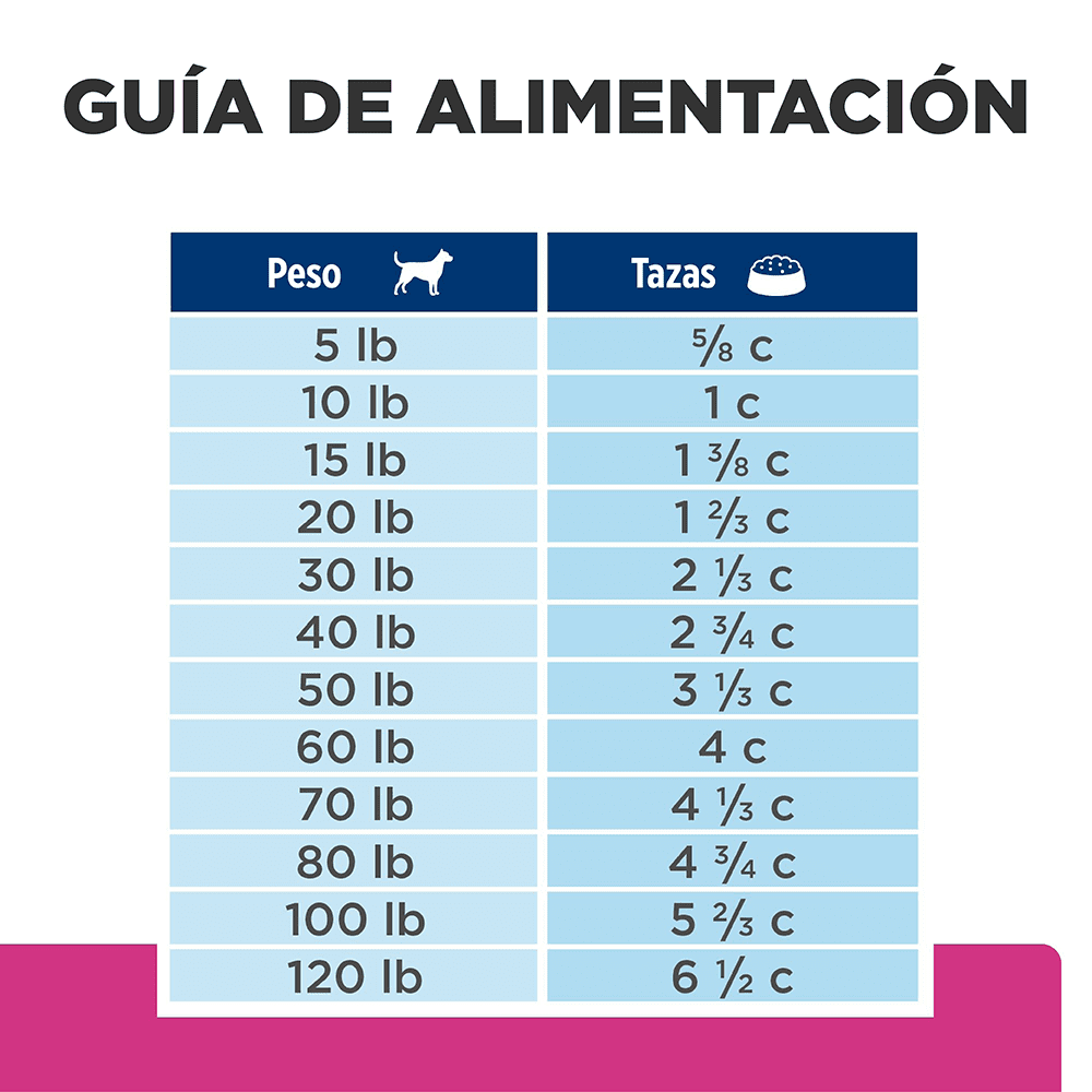 Hills Comida Para Perro Prescription Diet Gastro Biome Pollo