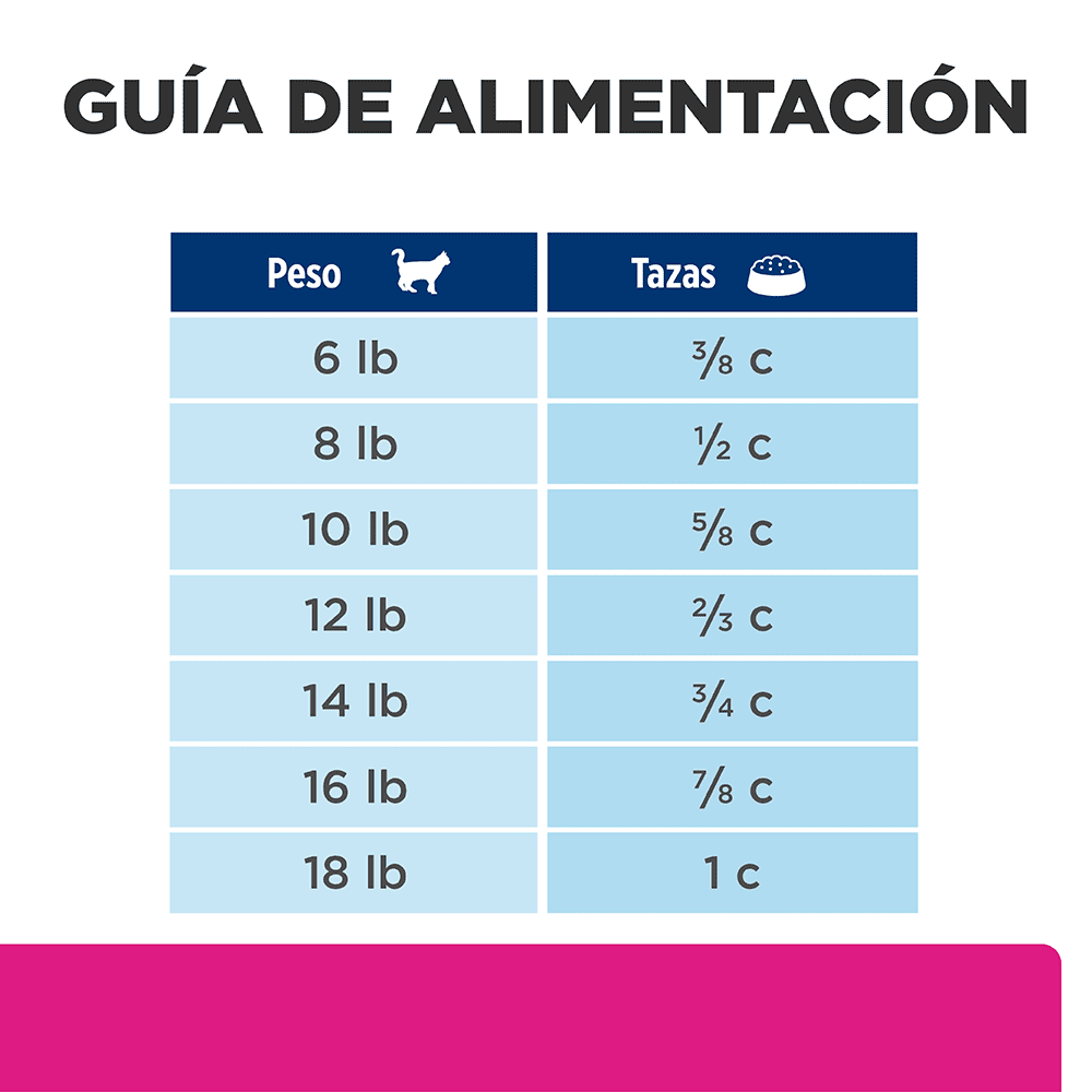 Hills Comida para Gato Prescription Diet Gastro Biome Pollo x 4 lbs
