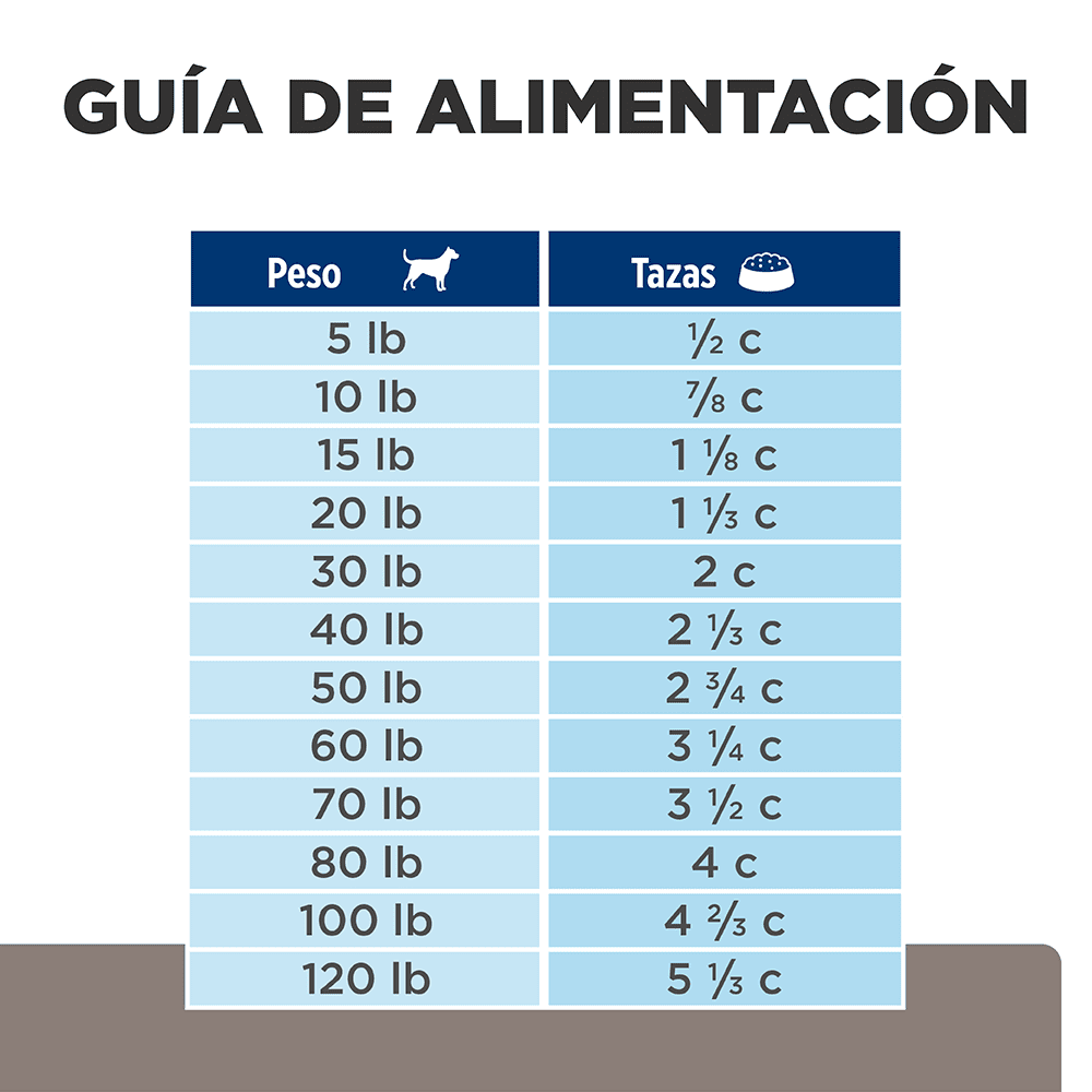 Hills Comida para Perro Prescription Liver Care I/d Pollo x 7,98 kg
