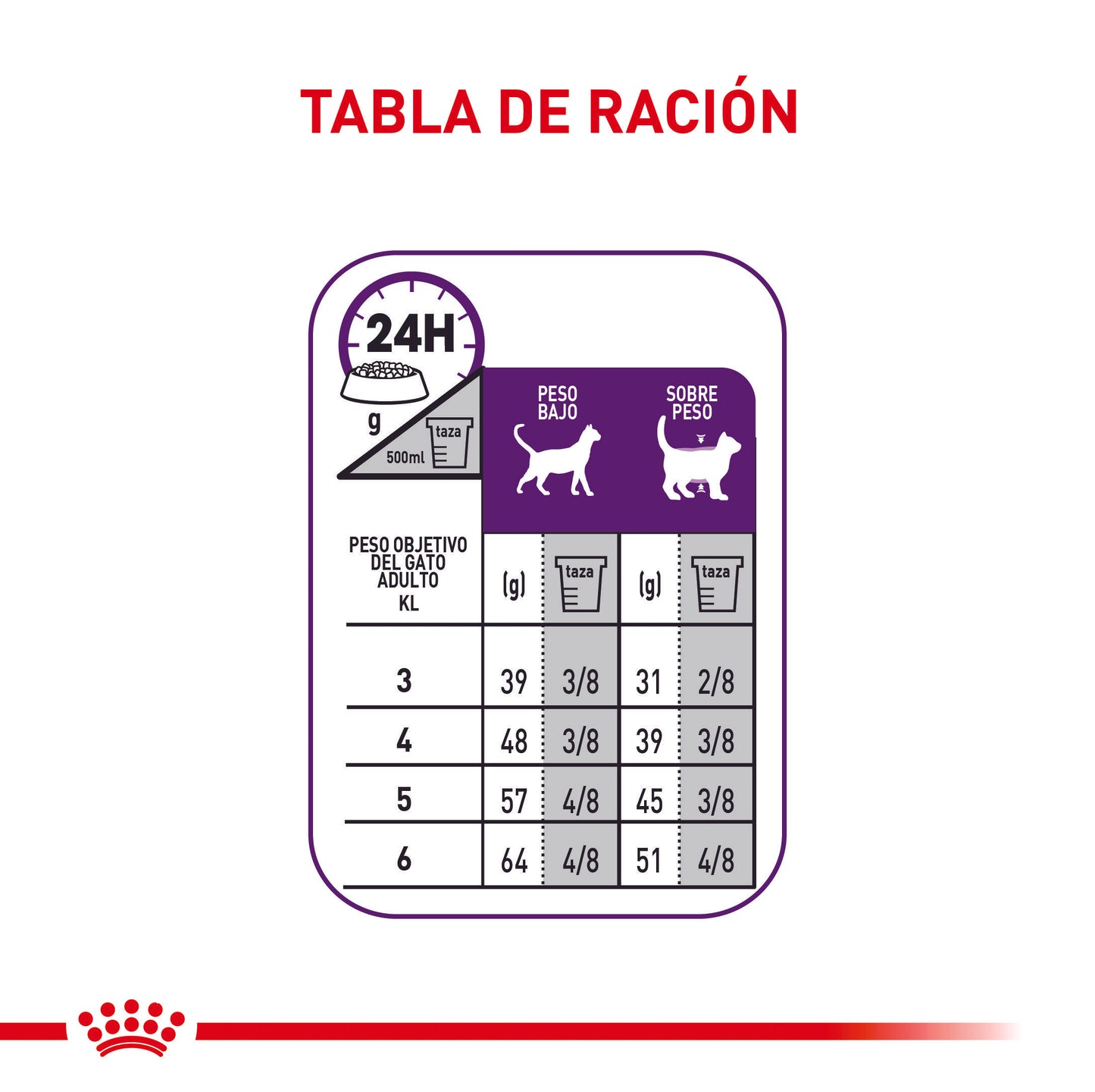 Royal Canin Sensible Gato x 2 kg