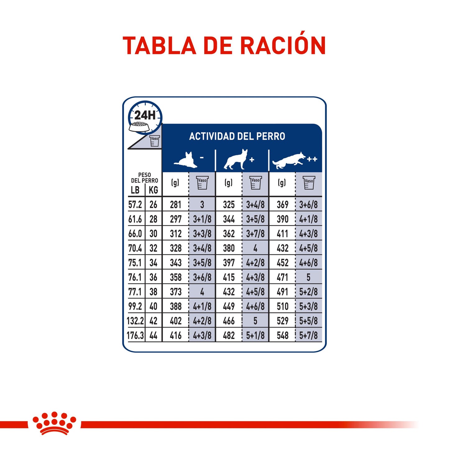 Royal Canin Maxi Adulto +5 años x 15 kg