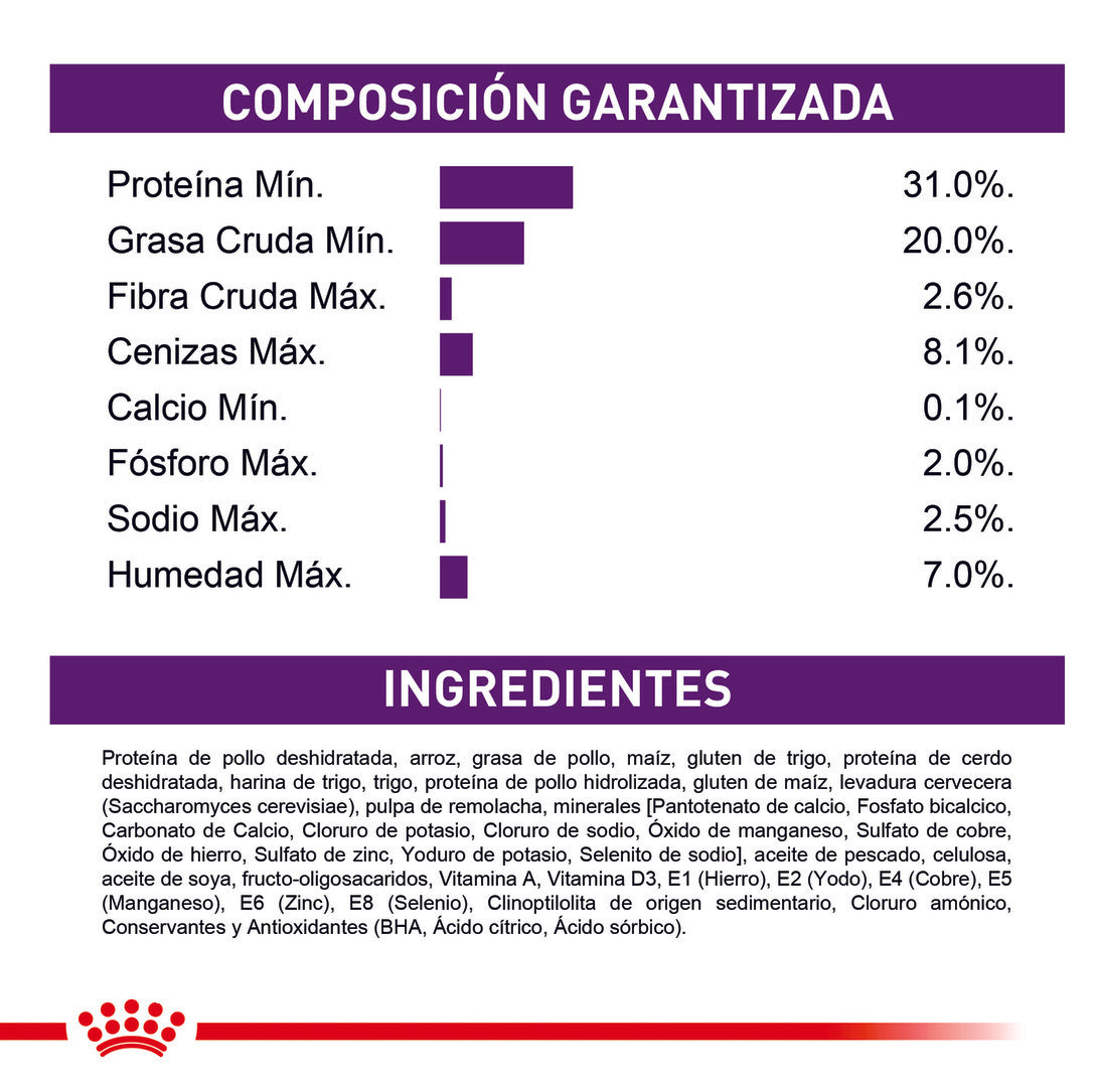 Royal Canin Sensible Gato x 2 kg