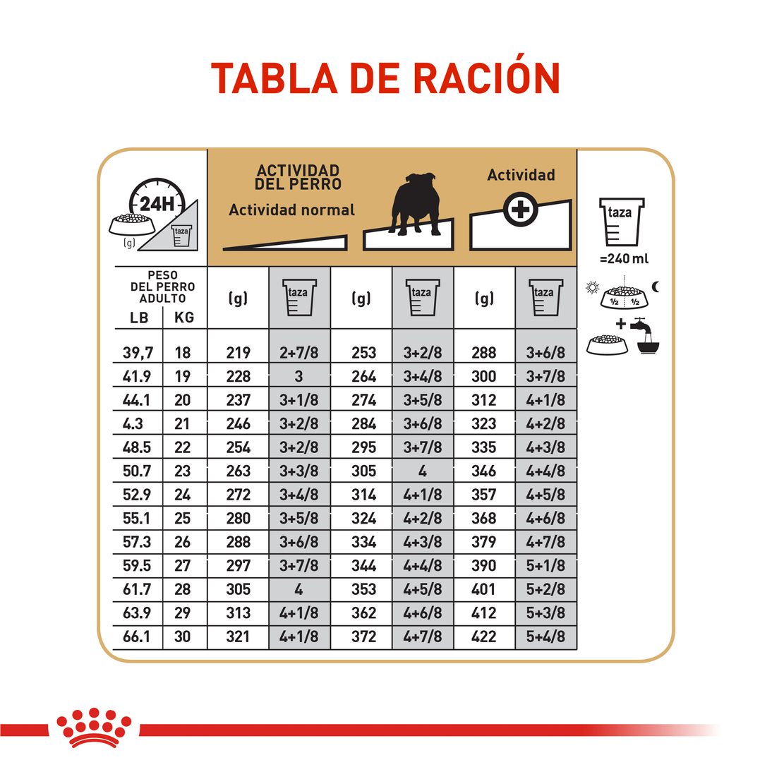 Royal Canin Bulldog Inglés Adulto
