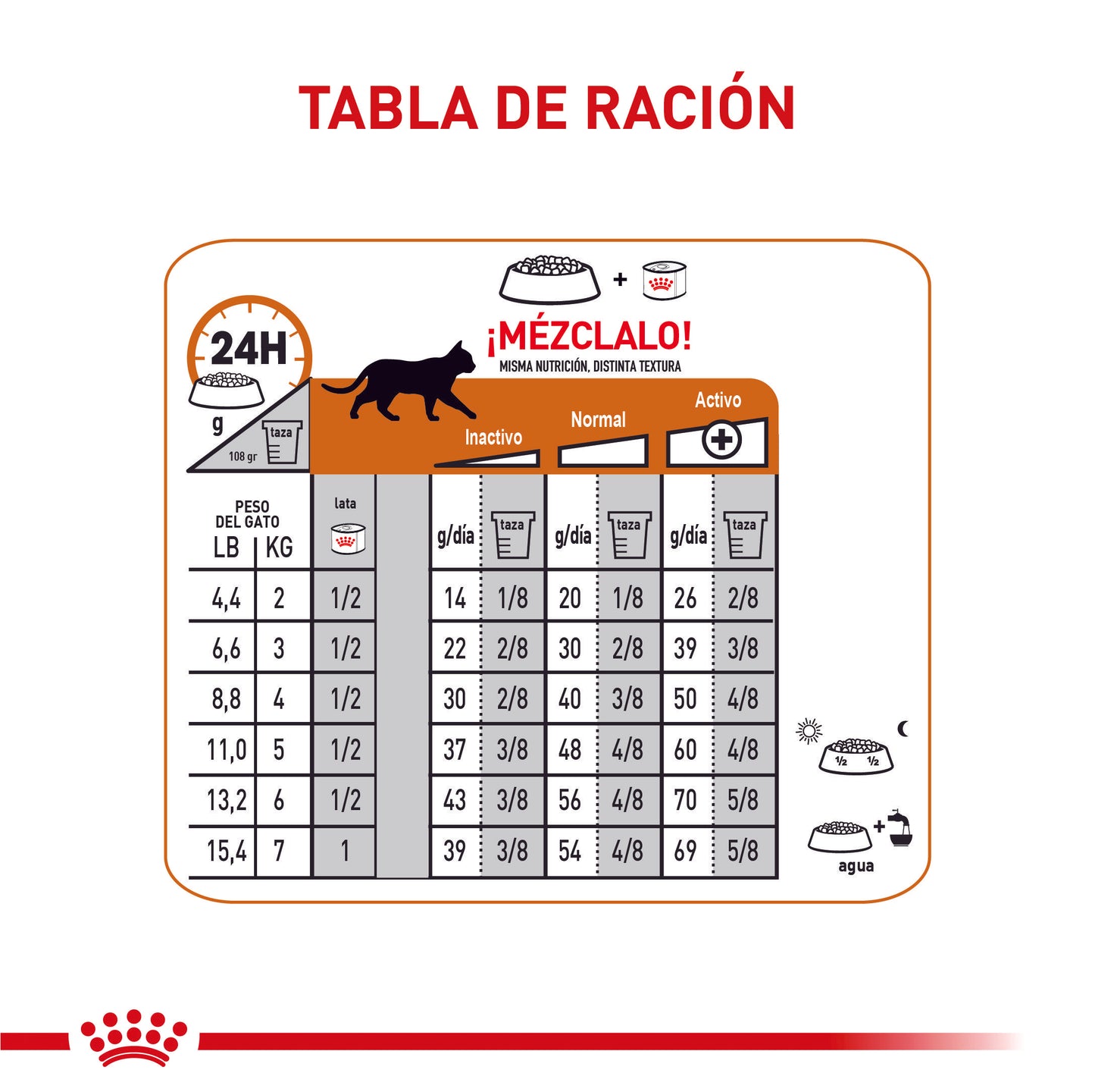 Royal Canin Kair & Skin Care x 2 kg