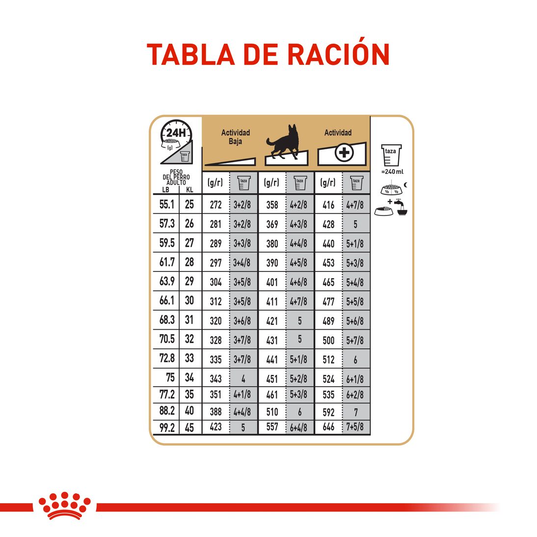 Royal Canin Pastor Alemán Adulto x 13.6 kg