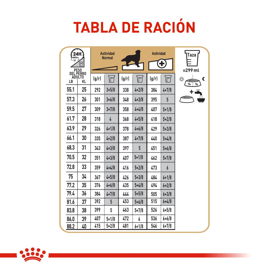 Royal Canin Golden Retriever Adulto x 13.6 kg