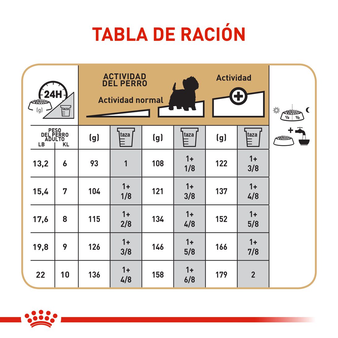 Royal Canin West Highland White Terrier Adulto x 3 kg