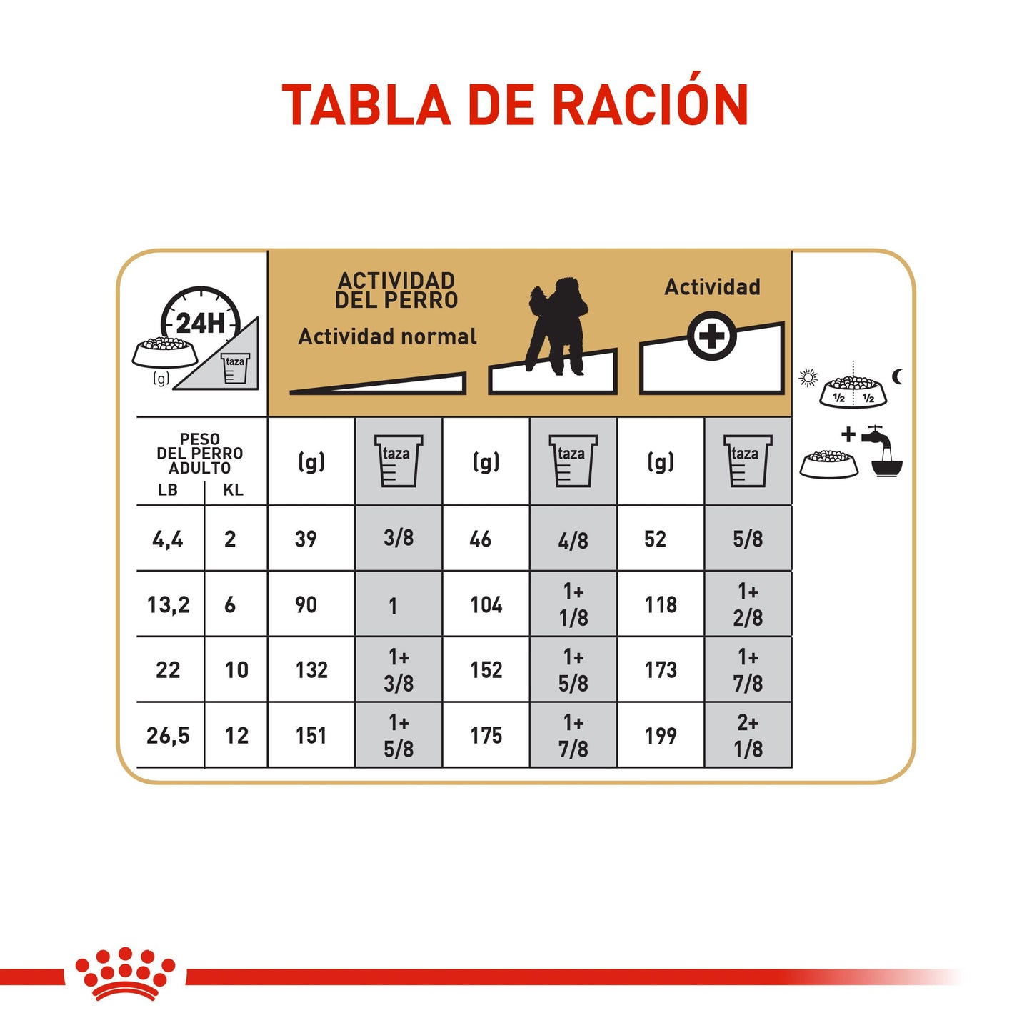 Royal Canin Poodle Adulto x 1.5 kg