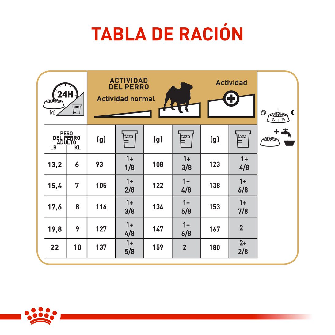 Royal Canin Pug Adulto x 3 kg