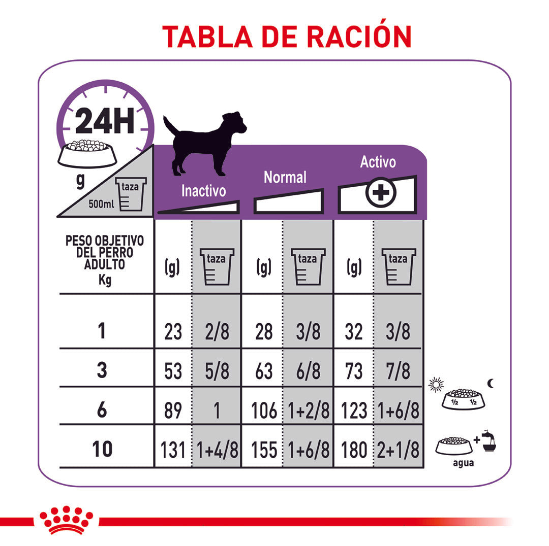Royal Canin Sterilised Mini