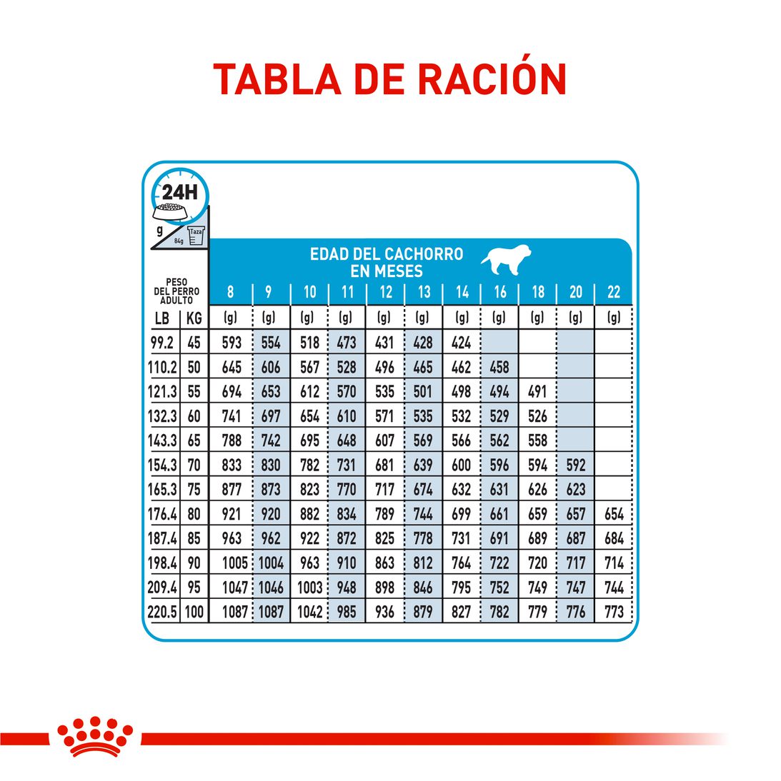 Royal Canin Giant Junior x 15 kg
