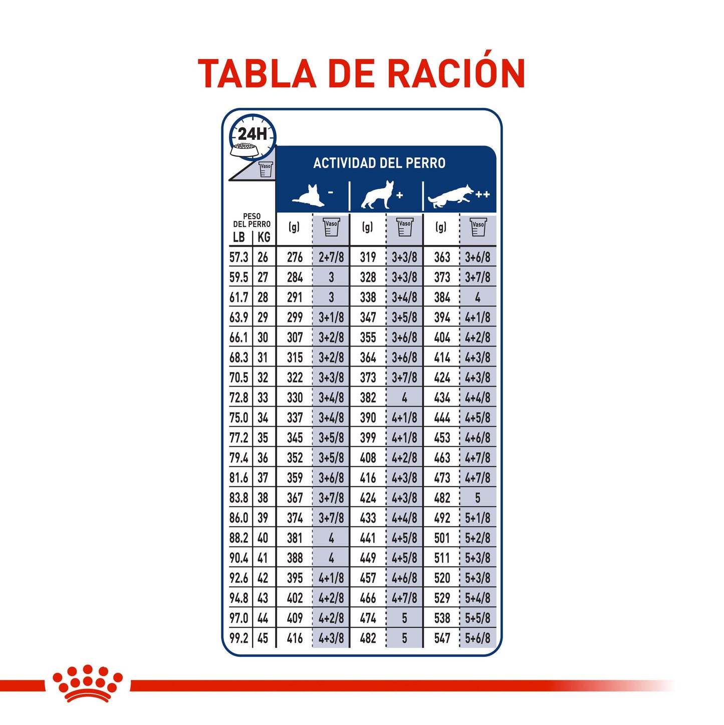 Royal Canin Maxi Adulto x 15 kg