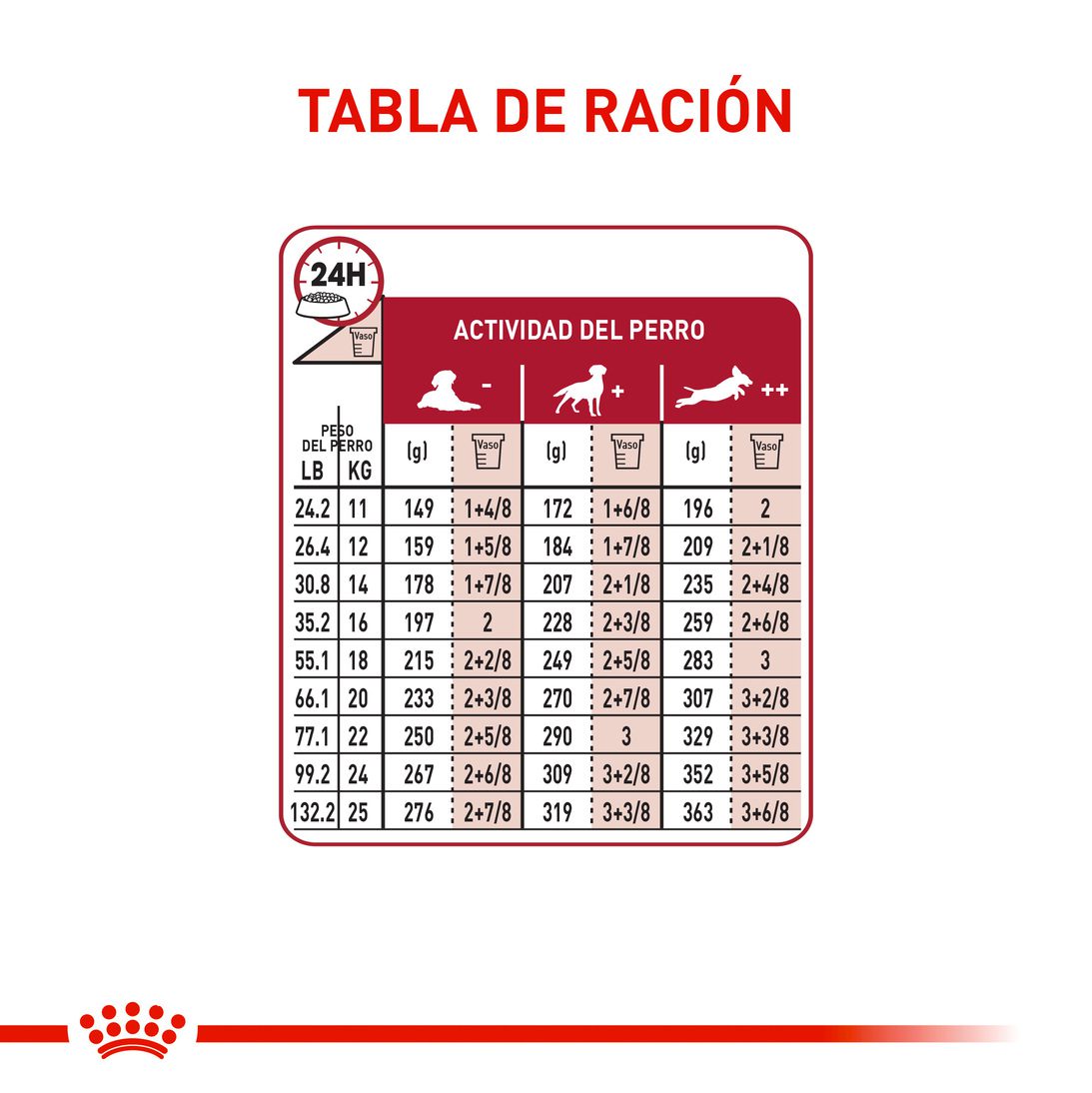 Royal Canin Medium Adulto +7 años x 4 kg