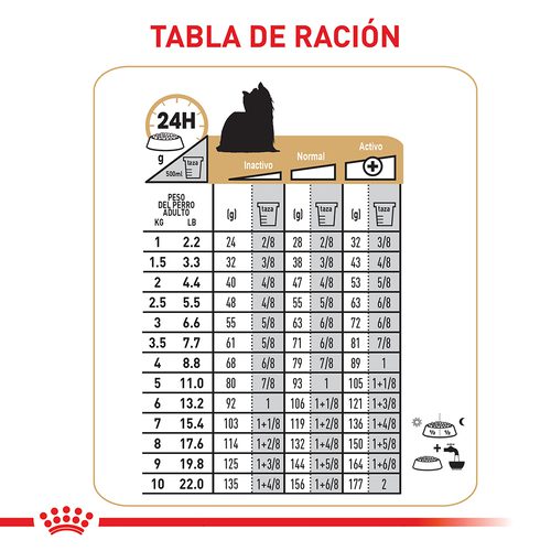 Royal Canin Yorkshire Terrier Adulto 8+ x 1.5 kg