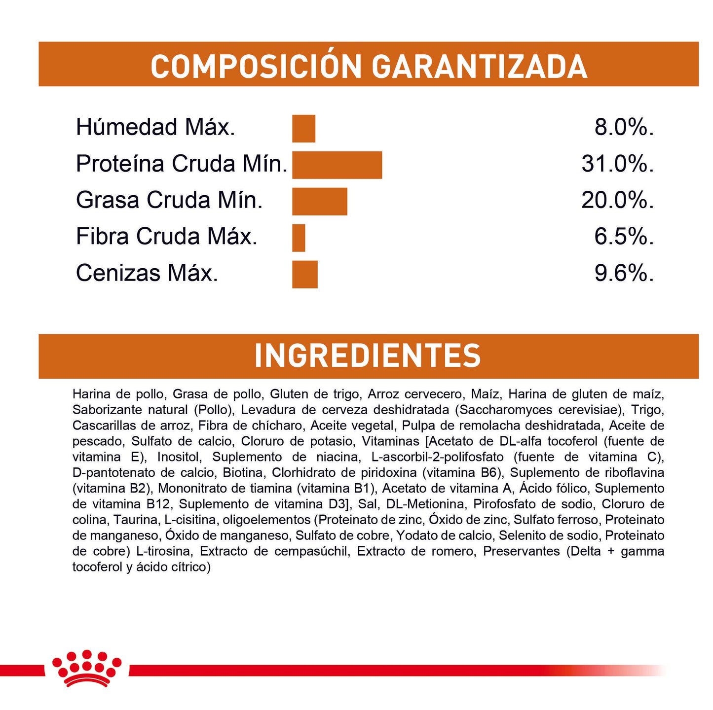 Royal Canin Kair & Skin Care x 2 kg