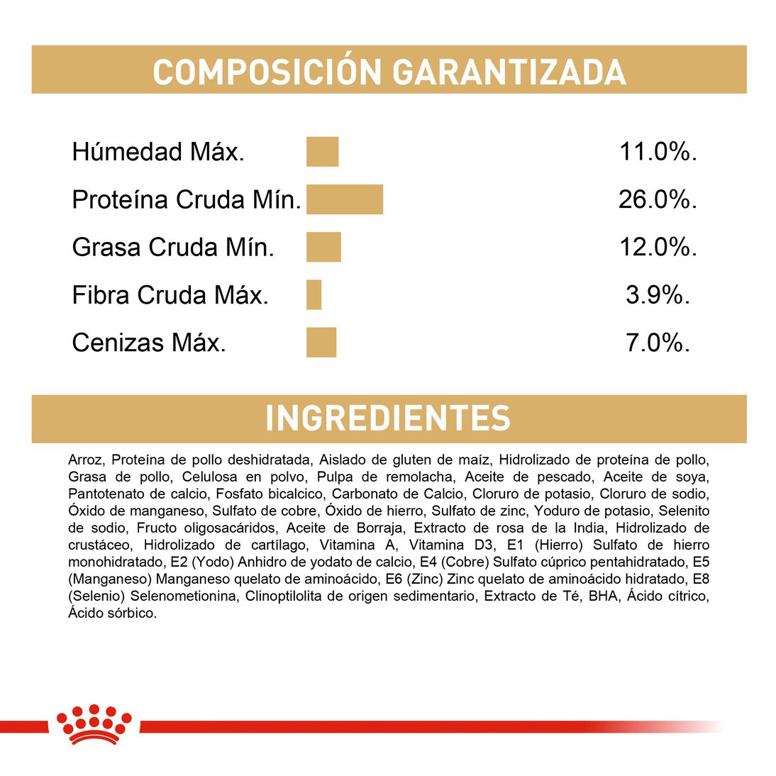 Royal Canin Dachshund Adulto x 1.5 kg