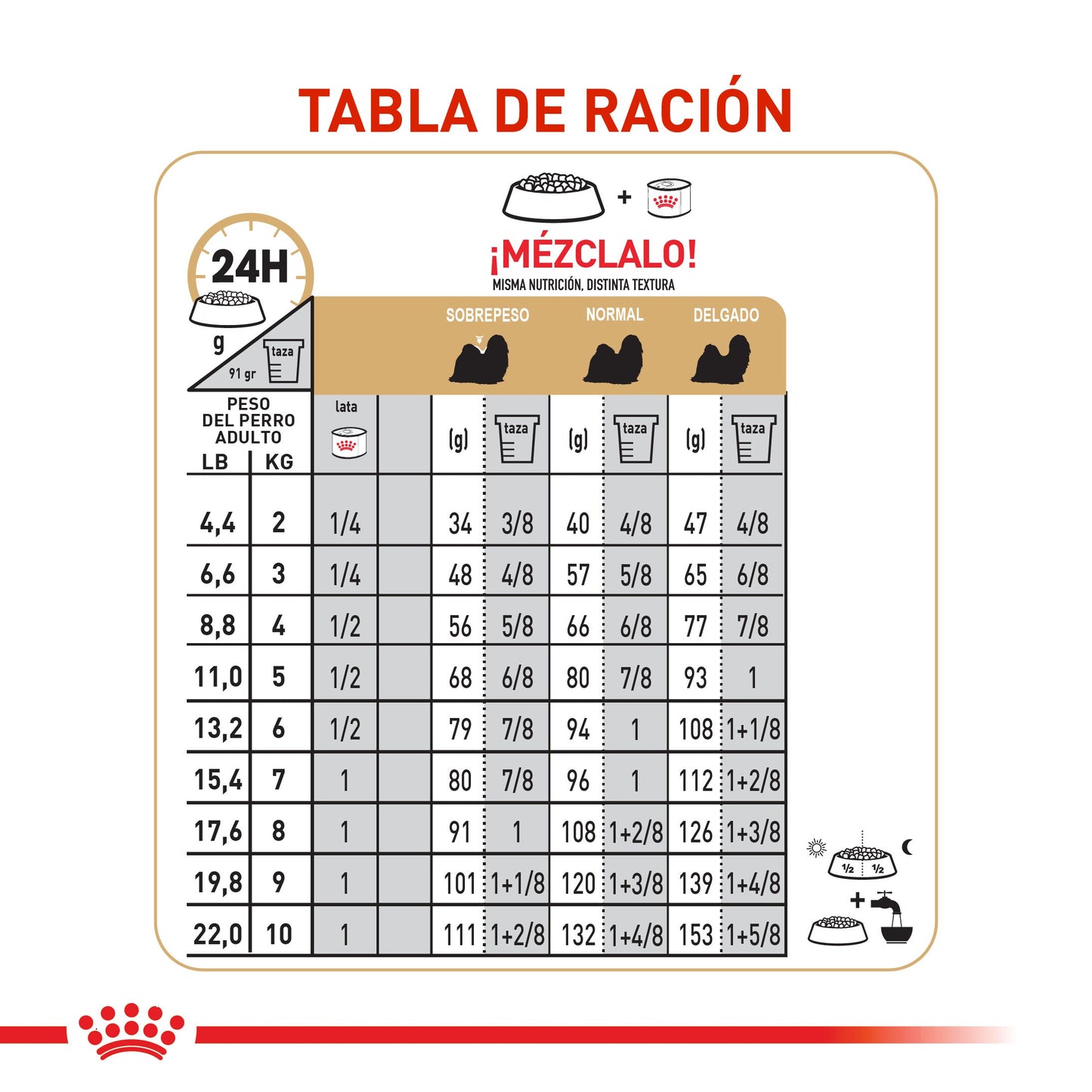 Royal Canin Shih Tzu Adulto