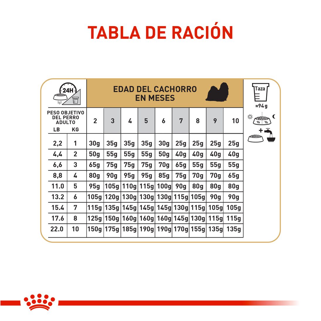 Royal Canin Shih Tzu Cachorro x 1.15 kg