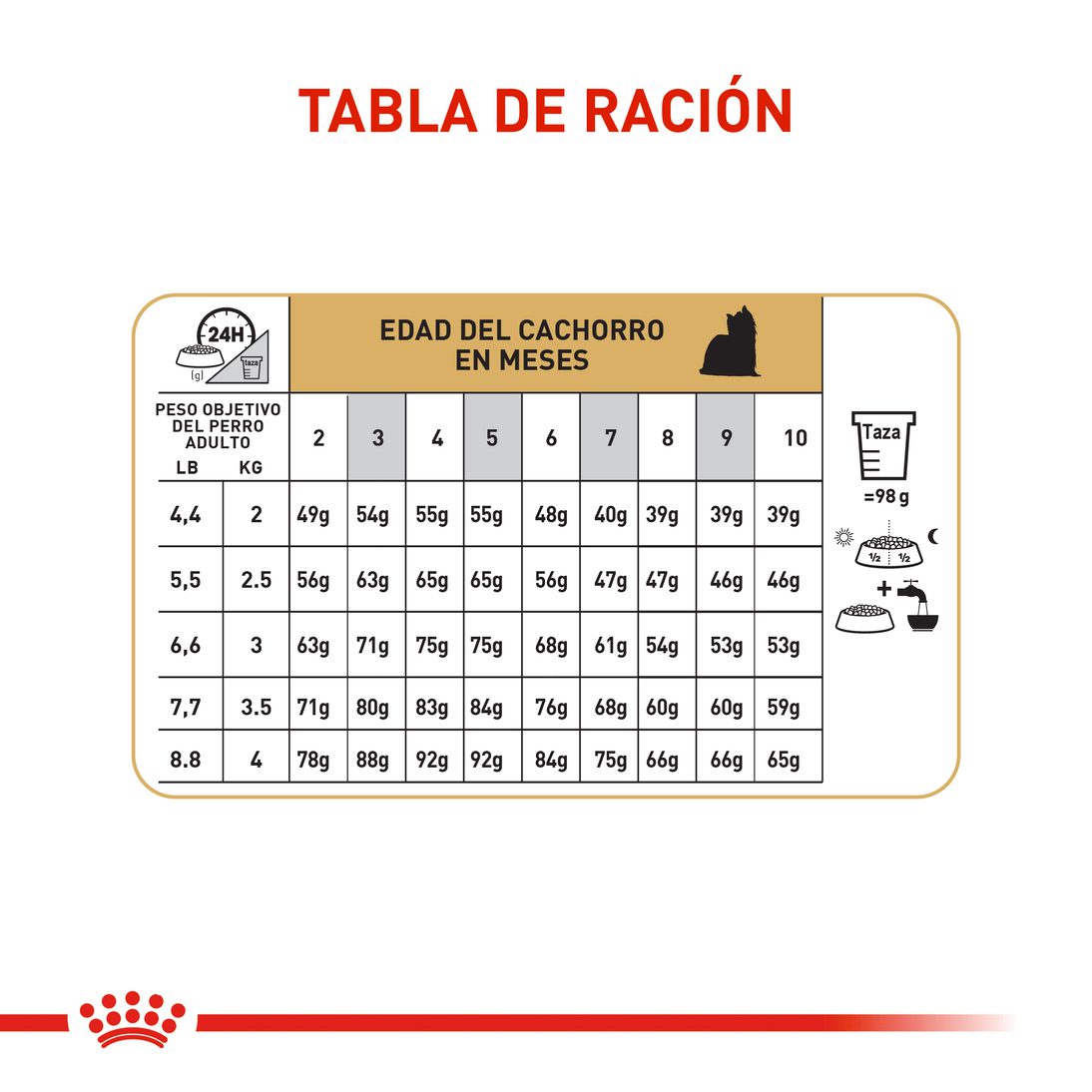 Royal Canin Yorkshire Terrier Cachorro x 1.13 kg