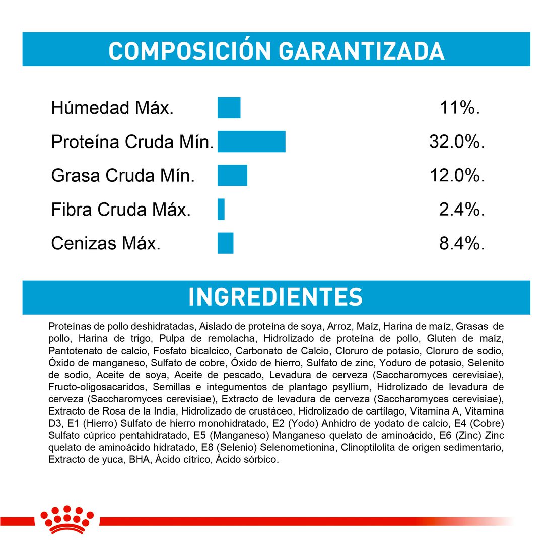 Royal Canin Giant Cachorro x 15 kg