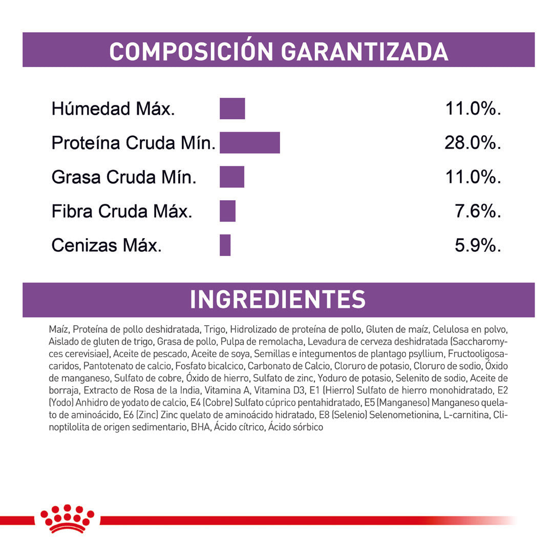 Royal Canin Sterilised Mini