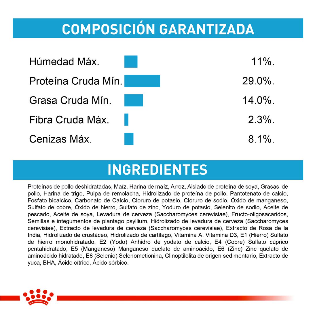 Royal Canin Giant Junior x 15 kg