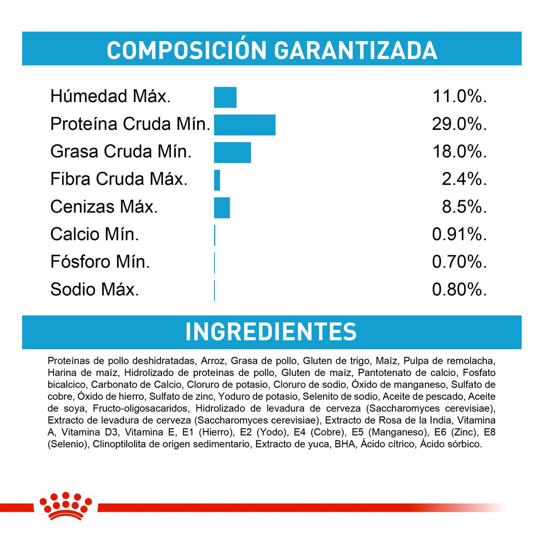 Royal Canin Maxi Cachorro x 15 kg