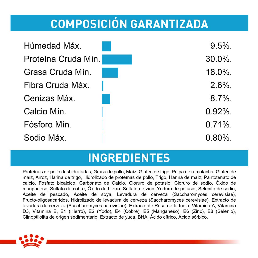 Royal Canin Medium Cachorro