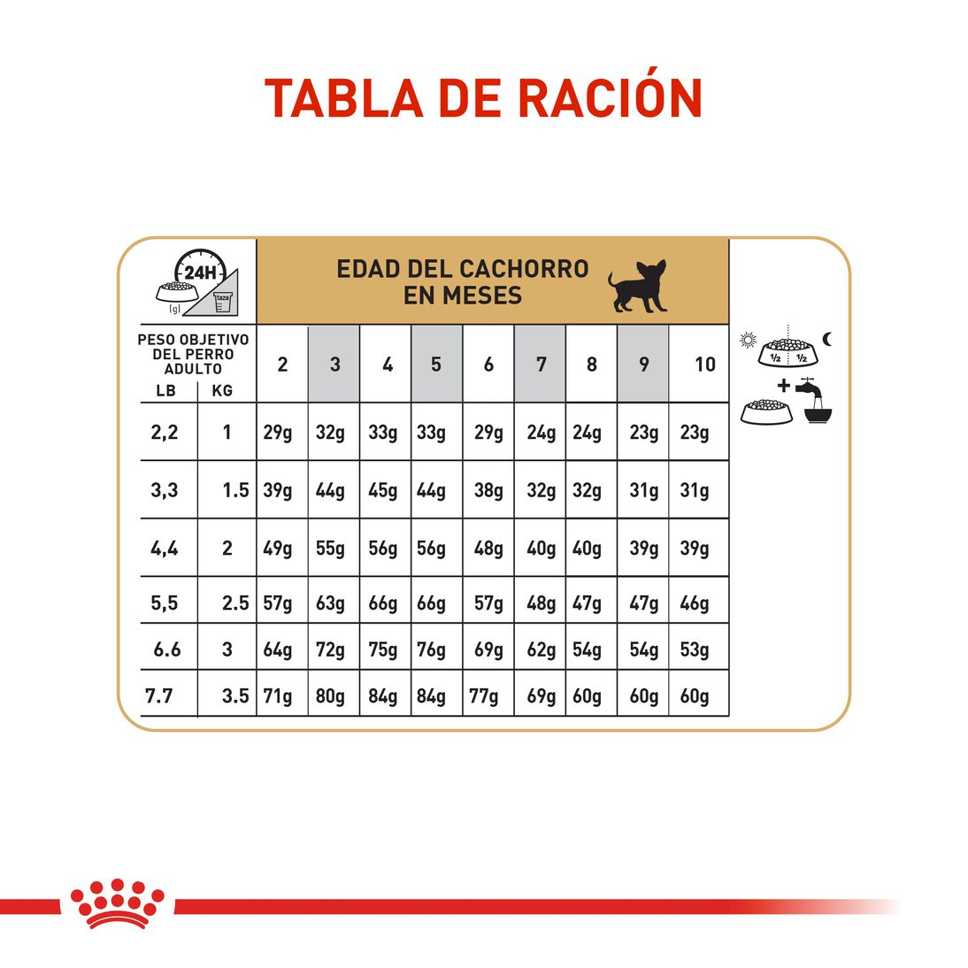Royal Canin Chihuahua Puppy x 1.13kg