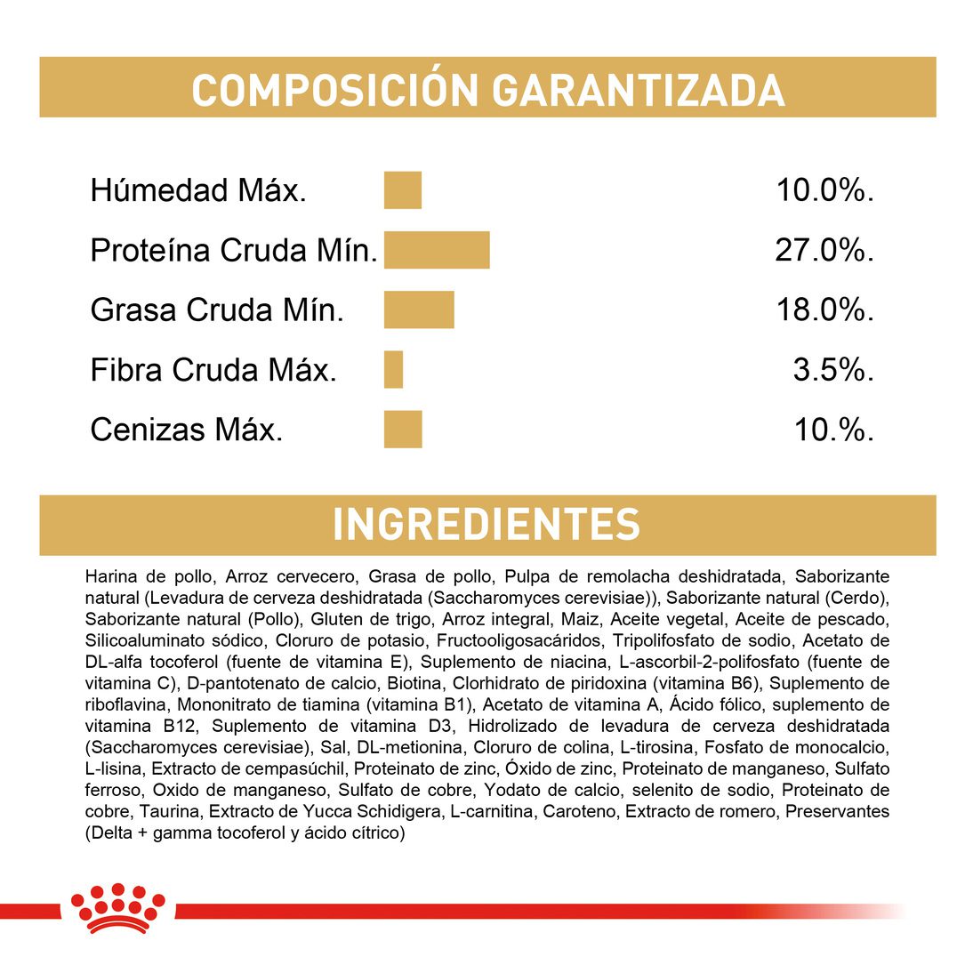 Royal Canin Yorkshire Terrier Cachorro x 1.13 kg