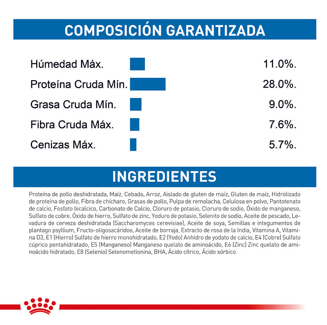 Royal Canin Light Weight Care Mini x 1 kg