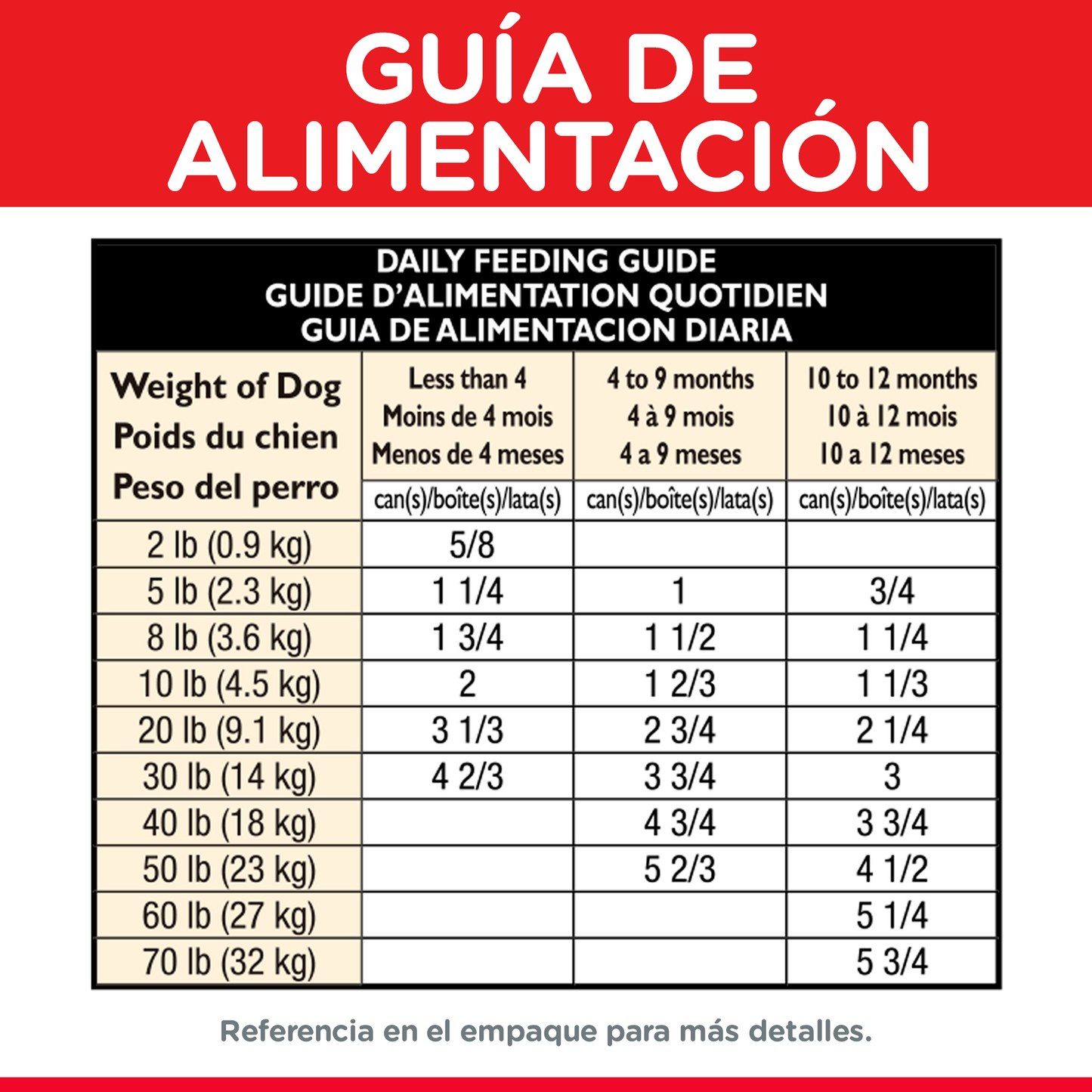 Hills Comida Húmeda Para Perro Cachorro Pollo x 13 oz