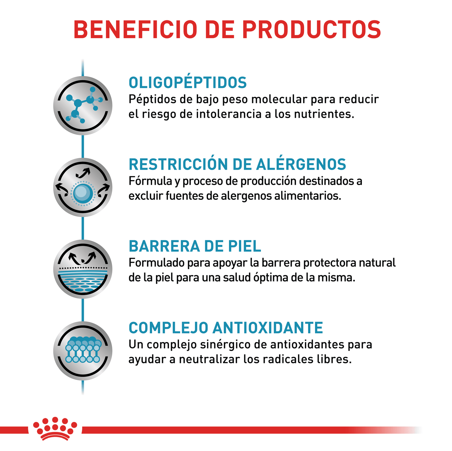 Royal Canin Anallergenic Perro x 3 kg