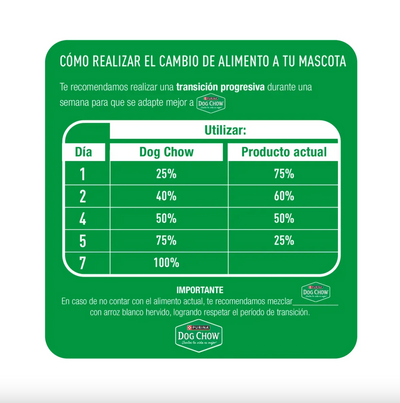 Purina® Dog Chow® Alimento para Perro Cachorros Gran Comienzo® Minis y Pequeños