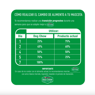 Purina® Dog Chow® Alimento para Perro Cachorros Gran Comienzo® Medianos y Grandes