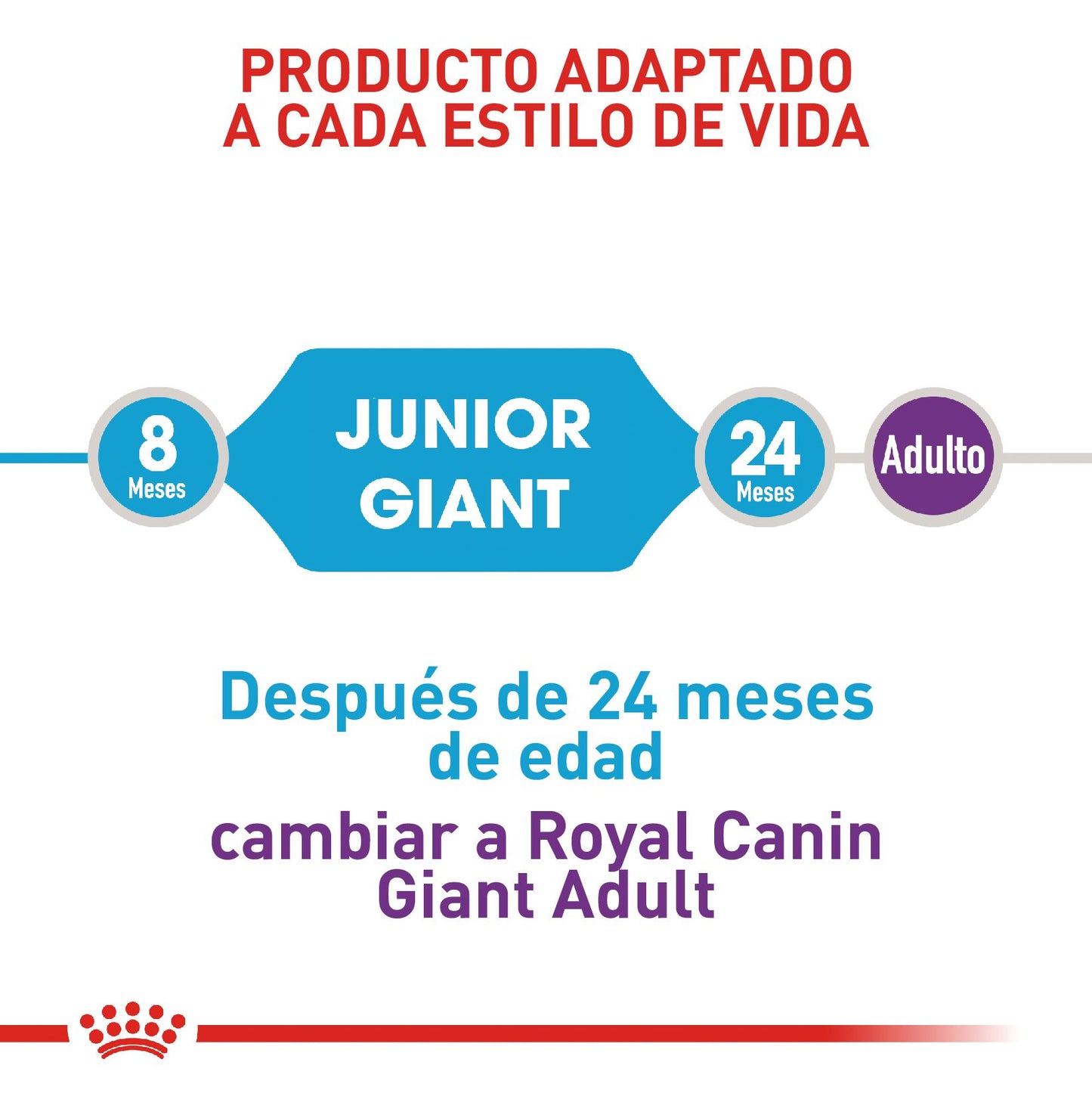 Royal Canin Giant Junior x 15 kg