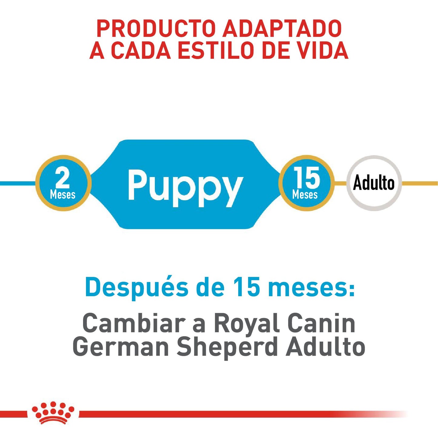 Royal Canin Pastor Alemán Cachorro x 13.6 kg