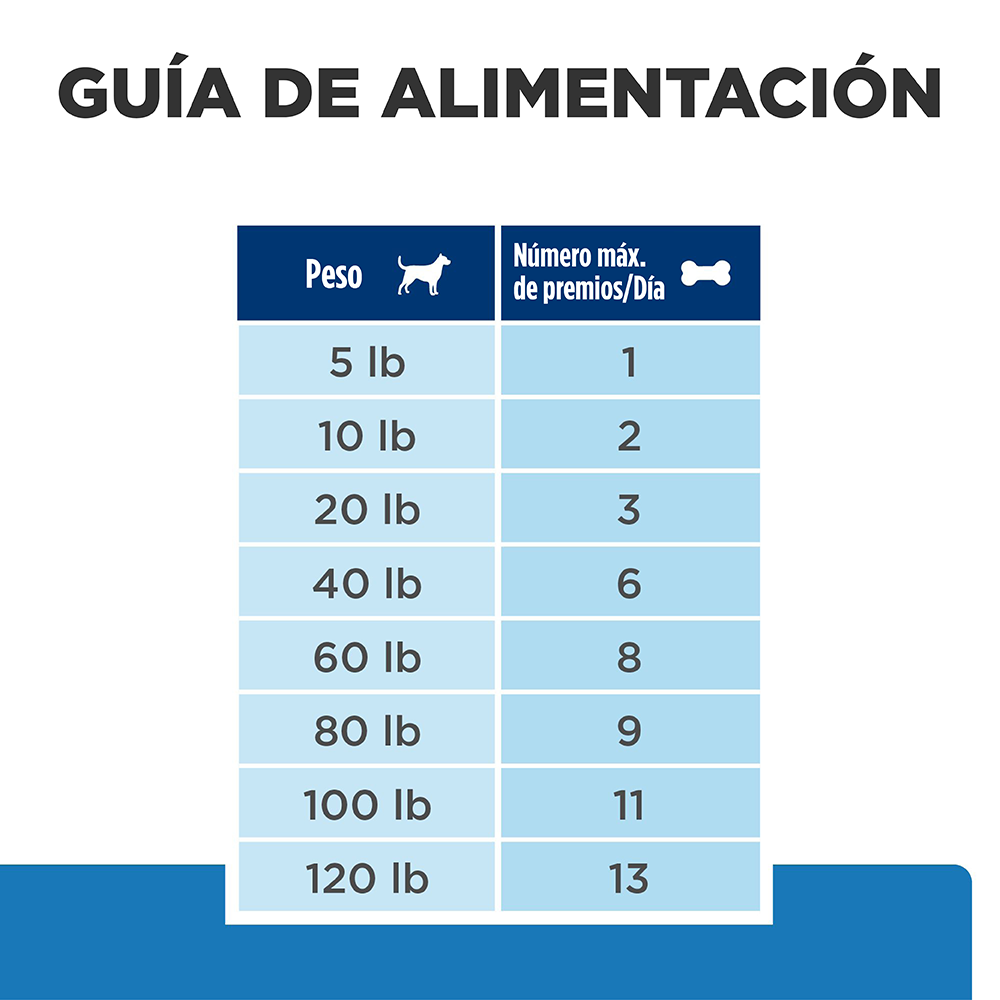 Hills Snack para perro Adulto Hypo Treats x 340 gr