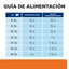 Hills Comida para Gato Prescription Diet Multicare C/D Pollo x 4 lbs