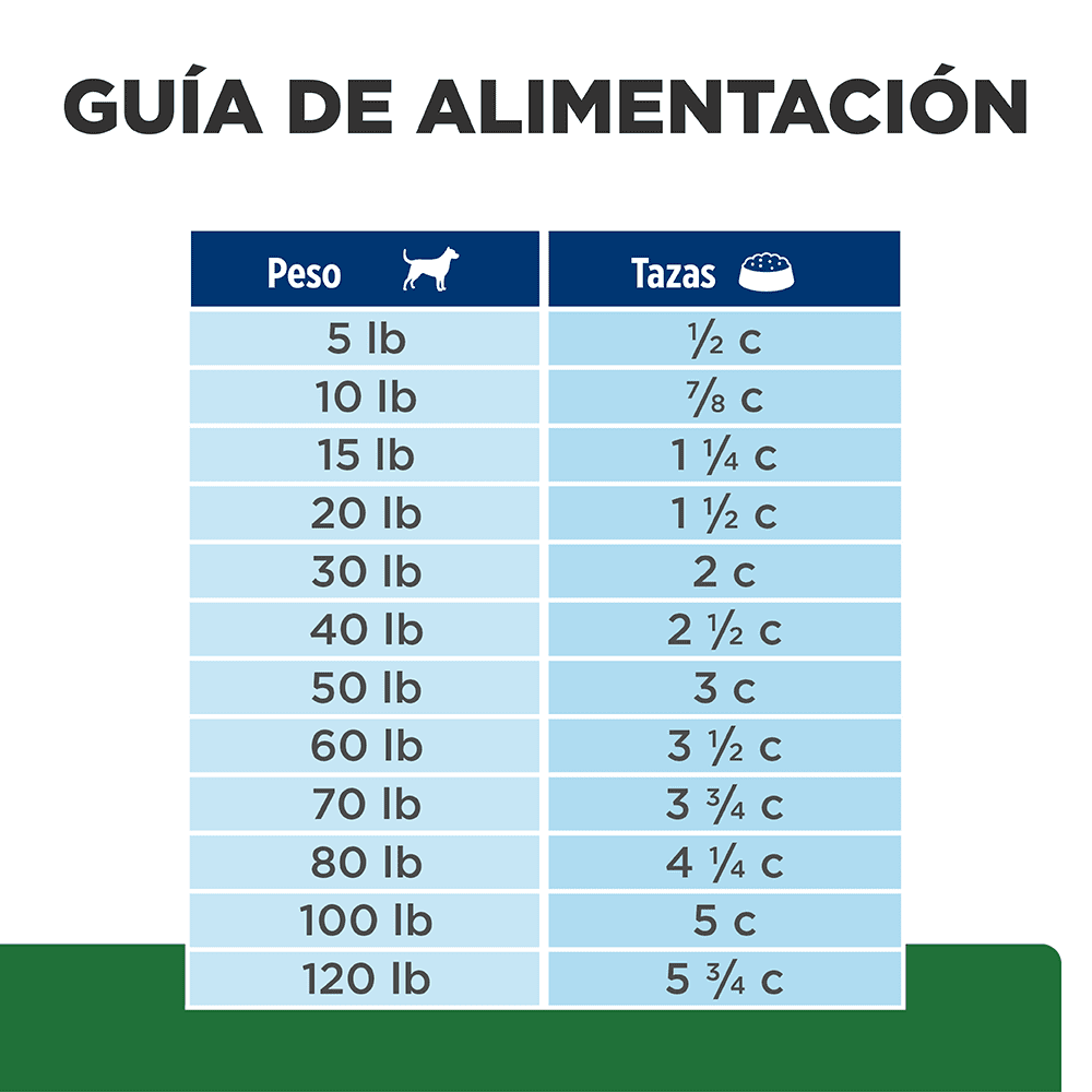 Hills Comida Para Perro Prescription Diet Reducción De Peso R/D Pollo