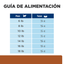 Hills Comida para Gato Prescription Diet Bienestar Renal K/D Pollo x 4 lbs
