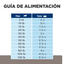 Hills Comida para Perro Prescription Liver Care  I/d Pollo x 7,98 kg