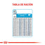 Royal Canin Giant Cachorro x 15 kg