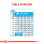 Royal Canin Medium Cachorro