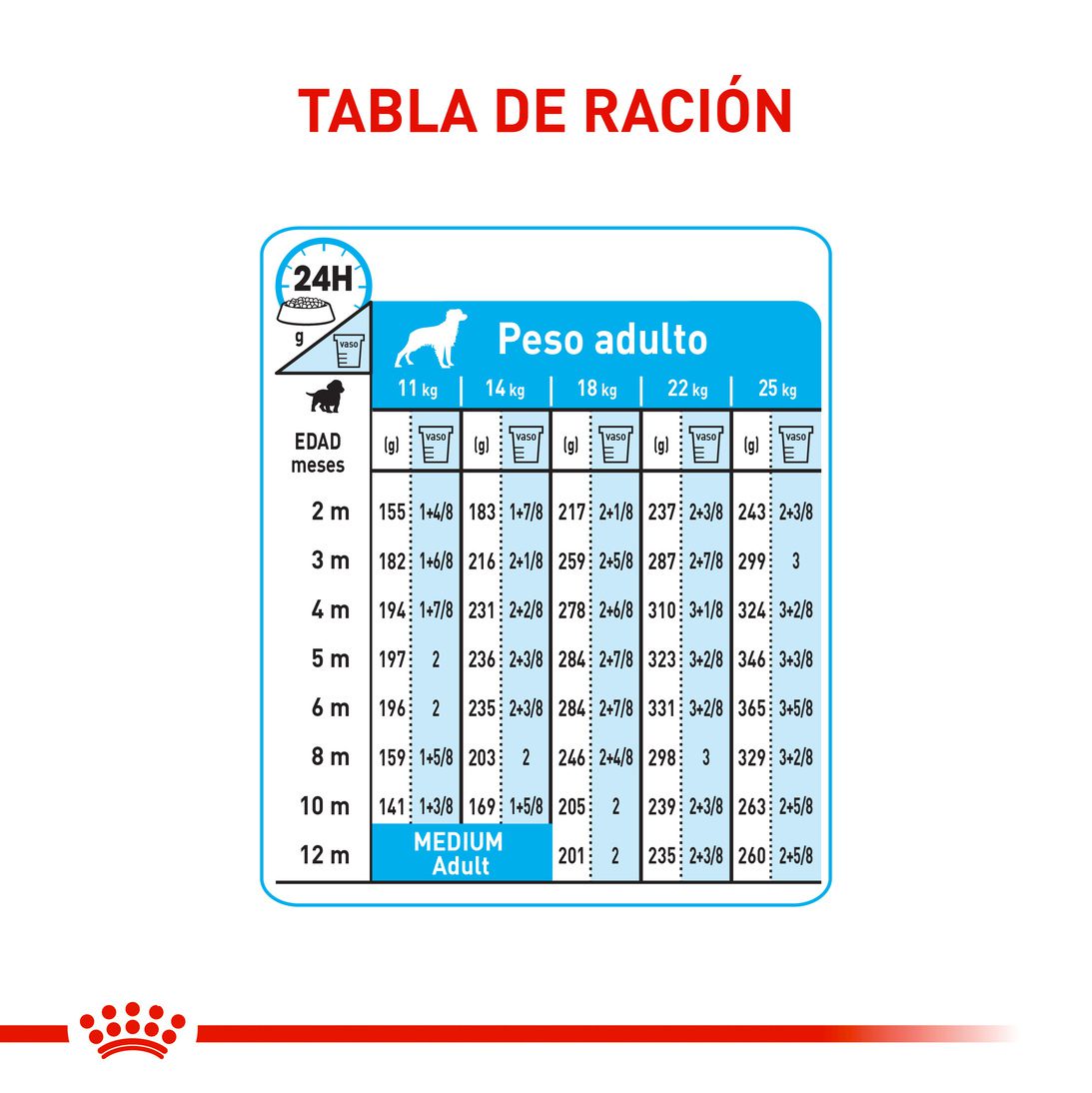 Royal Canin Medium Cachorro