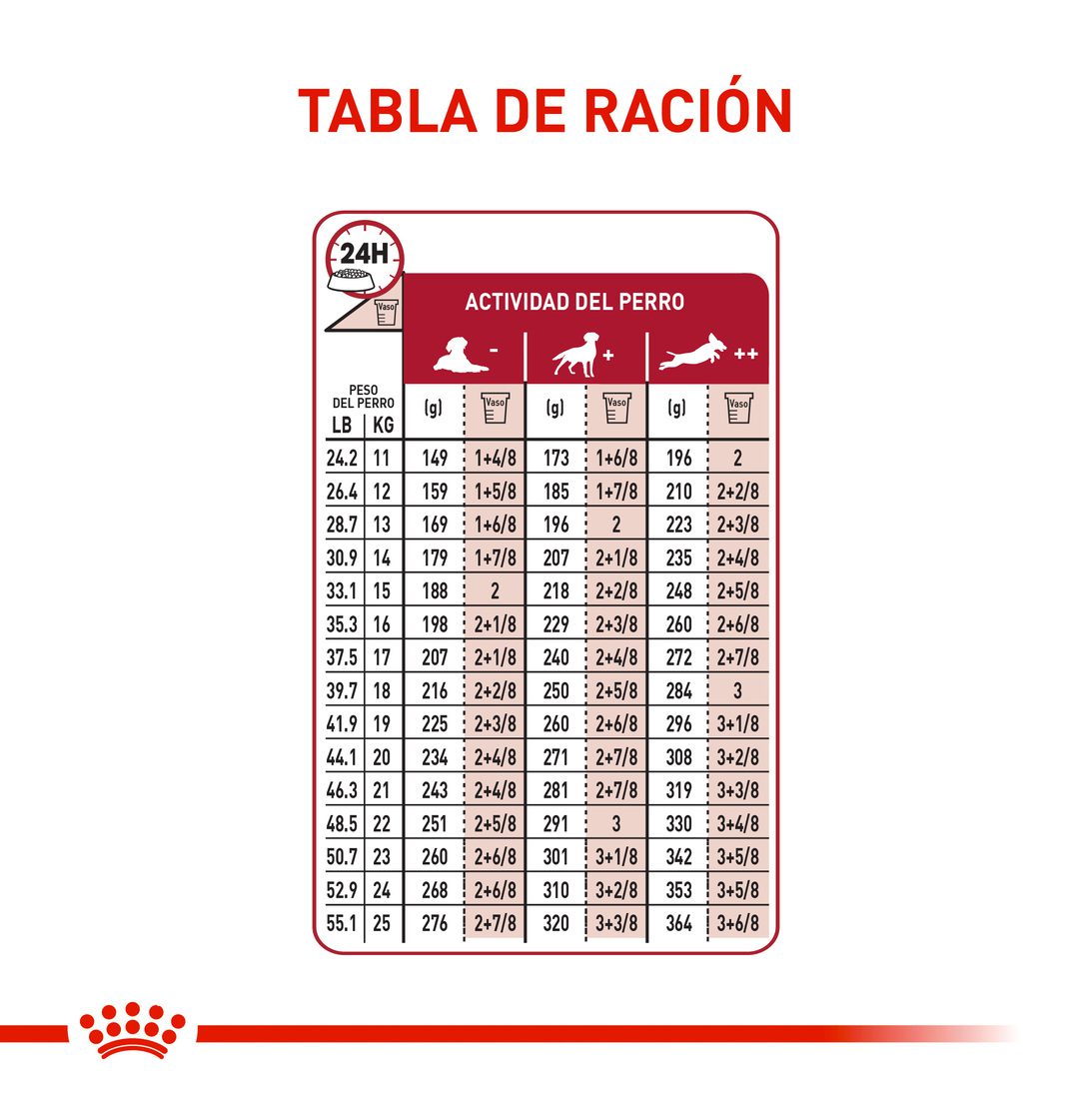 Royal Canin Medium Adulto x 15 kg