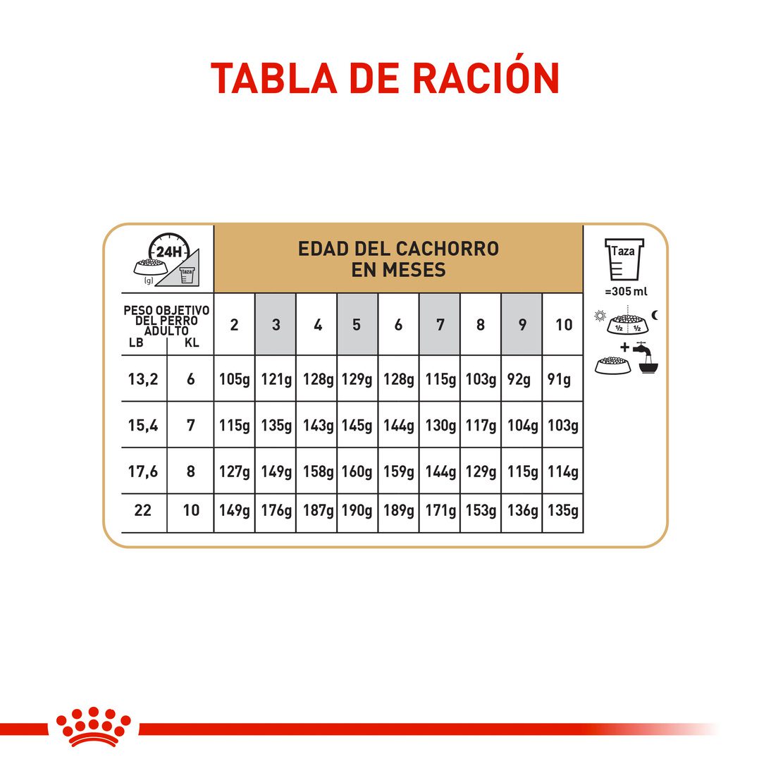 Royal Canin Pug Cachorro x 1.13 kg
