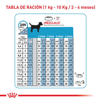 Royal Canin Mini Cachorro
