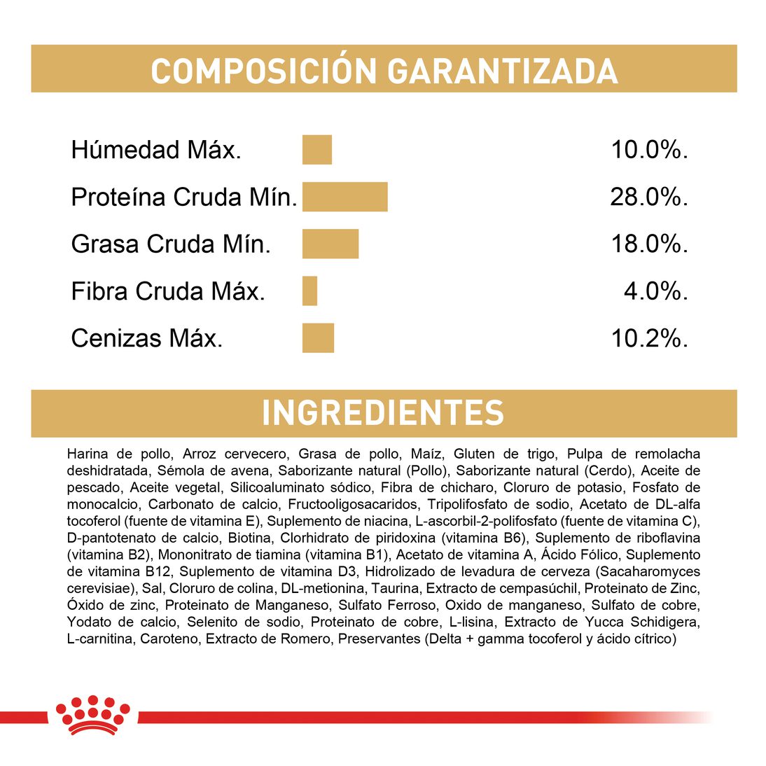 Royal Canin Chihuahua Puppy x 1.13kg